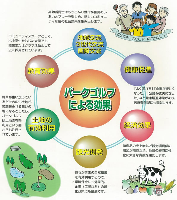 パークゴルフの効果