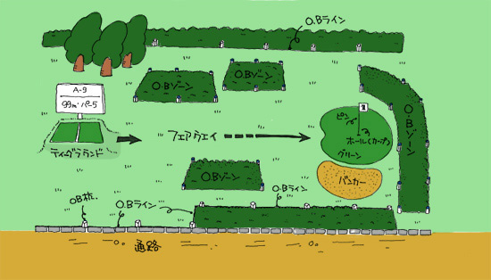 There are OB lines and zones., About Rules, About Park Golf