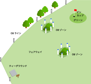 パークゴルフ場の造り方 パークゴルフコース 公益社団法人日本パークゴルフ協会