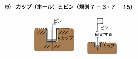 パークゴルフ場の造り方 パークゴルフコース 公益社団法人日本パークゴルフ協会